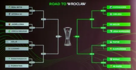 Conference League Round of 16 Draw Results: Chelsea to Face FC Copenhagen